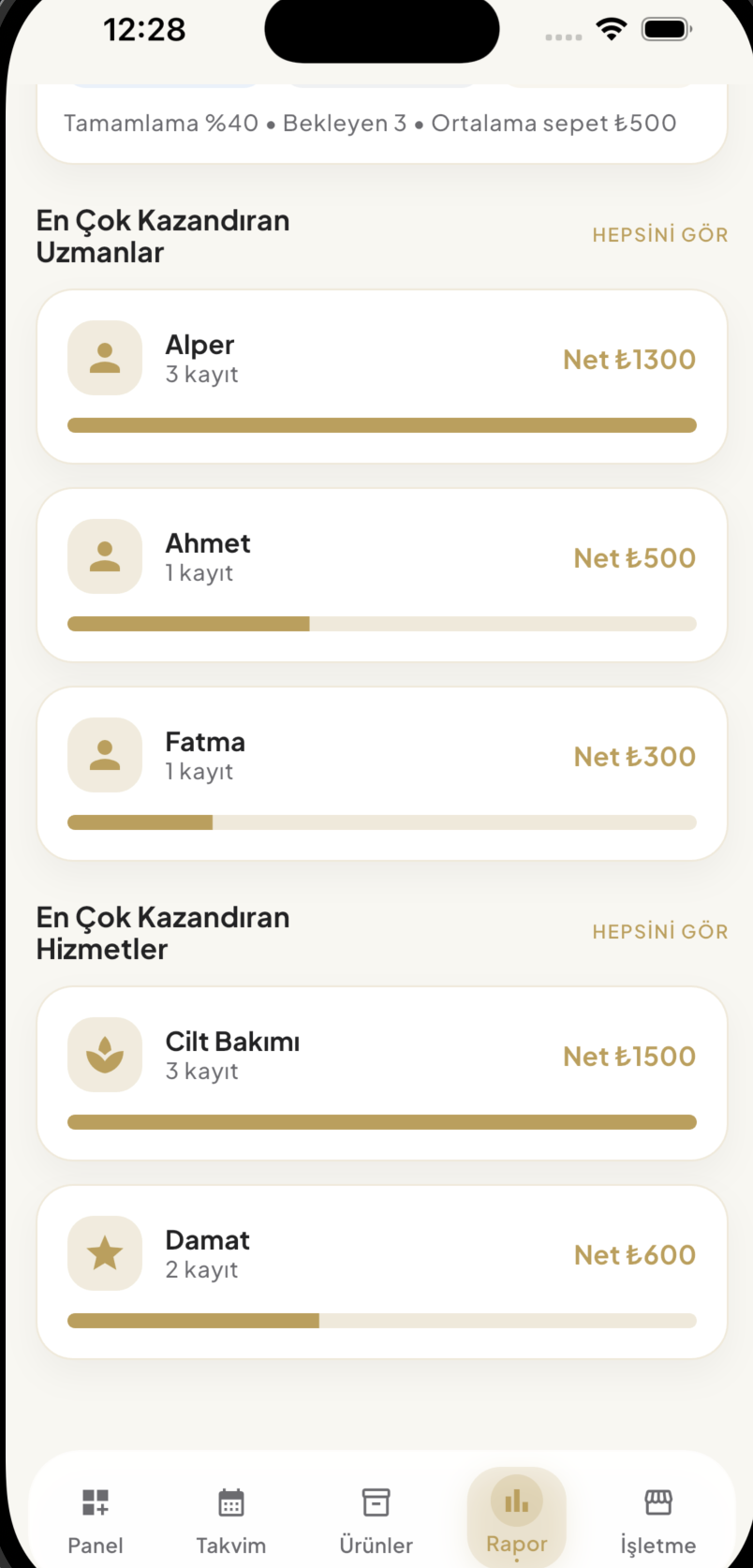 1Randevu performans rapor ekranı