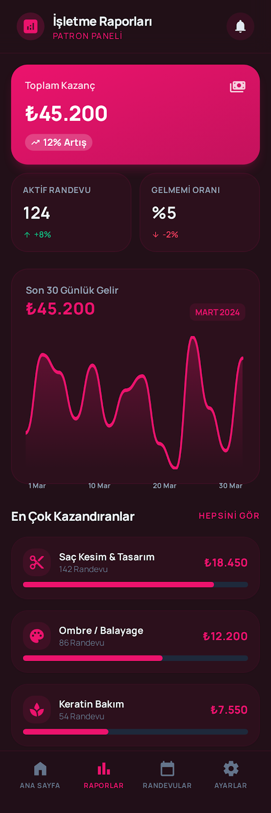1Randevu rapor ekranı